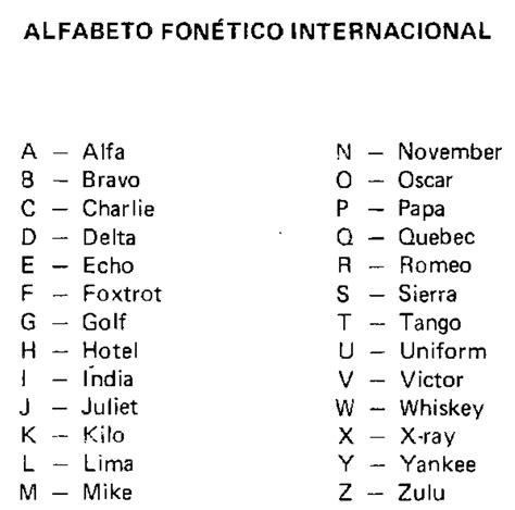 alfabeto fonetico internacional